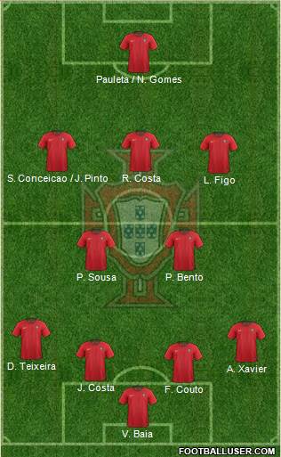 Portugal Formation 2023