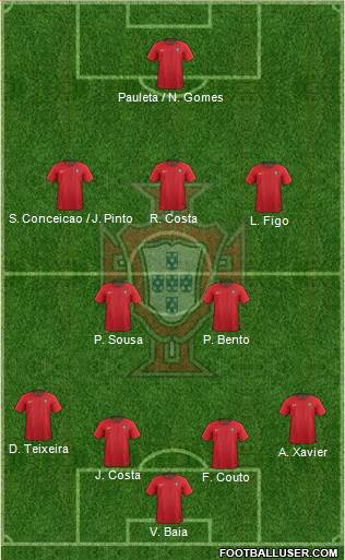 Portugal football formation