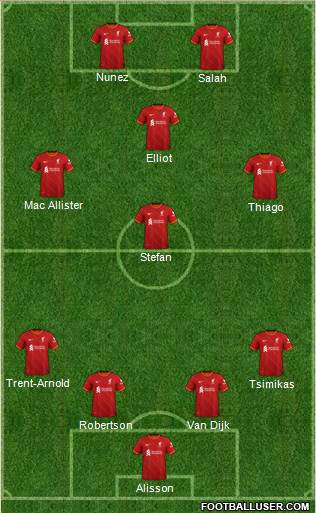 Liverpool Formation 2023
