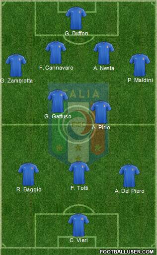 Italy football formation