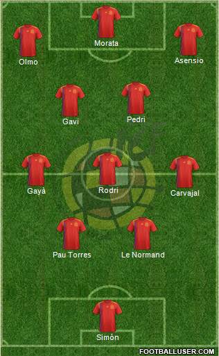 Spain Formation 2023