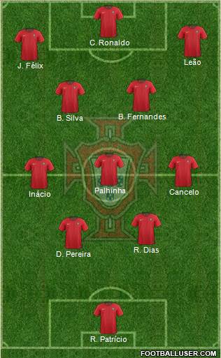 Portugal Formation 2023