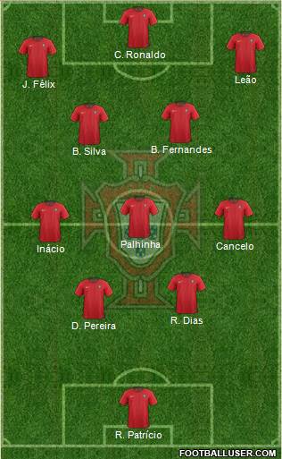 Portugal 4-3-3 football formation