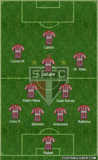 São Paulo FC Formation 2023