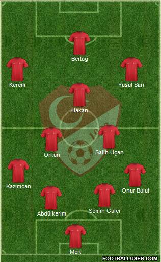 Turkey Formation 2023