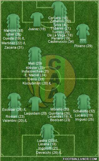 Aldosivi football formation