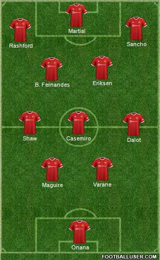 Manchester United Formation 2023