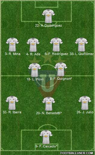 LDU de Quito football formation