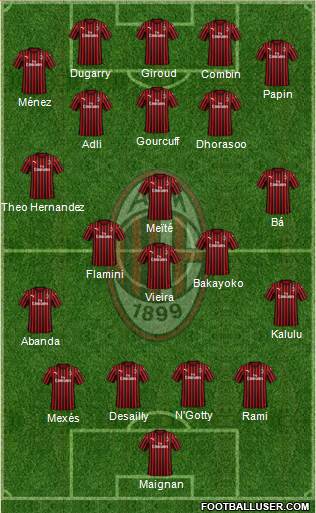 A.C. Milan Formation 2023