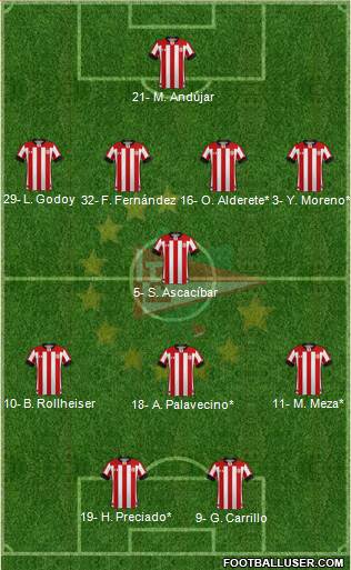 Estudiantes de La Plata 4-1-3-2 football formation