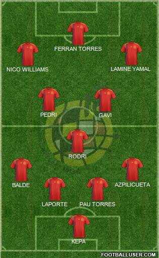 Spain Formation 2023