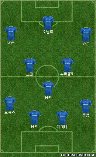 Everton Formation 2023