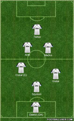 Derby County Formation 2023