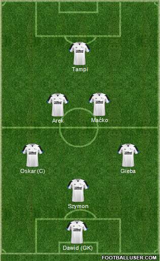 Derby County Formation 2023