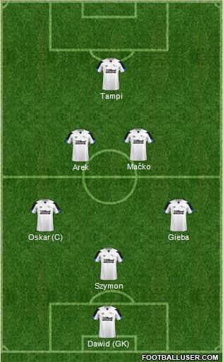 Derby County 4-1-4-1 football formation