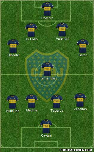 Boca Juniors Formation 2023