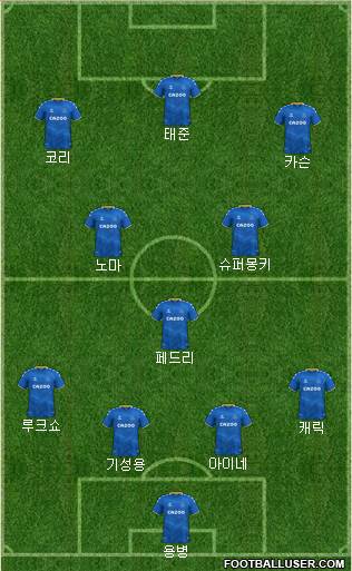 Everton Formation 2023