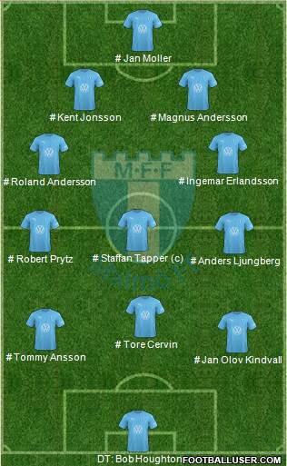 Malmö FF Formation 2023