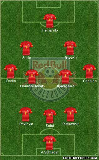 FC Salzburg Formation 2023