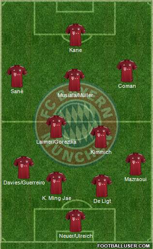 FC Bayern München Formation 2023