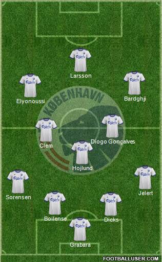 Football Club København Formation 2023