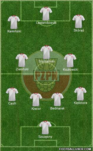 Poland 4-3-3 football formation