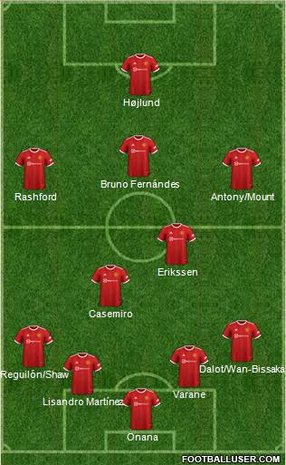 Manchester United Formation 2023