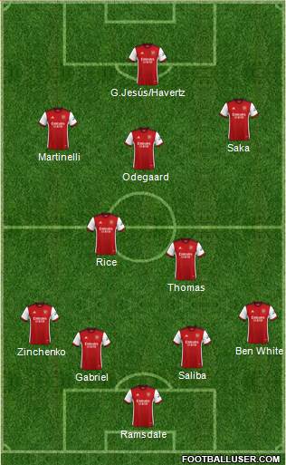 Arsenal Formation 2023