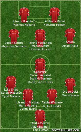 Manchester United Formation 2023