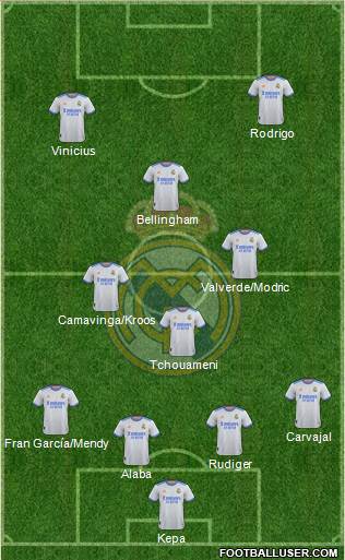Real Madrid C.F. Formation 2023