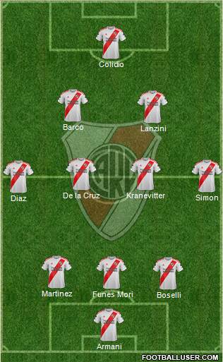 River Plate Formation 2023