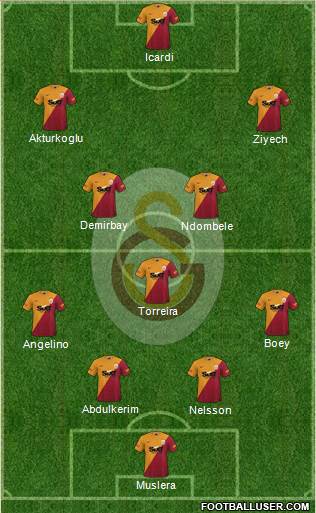 Galatasaray SK Formation 2023