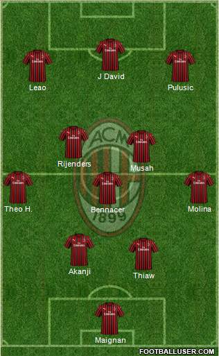 A.C. Milan Formation 2023