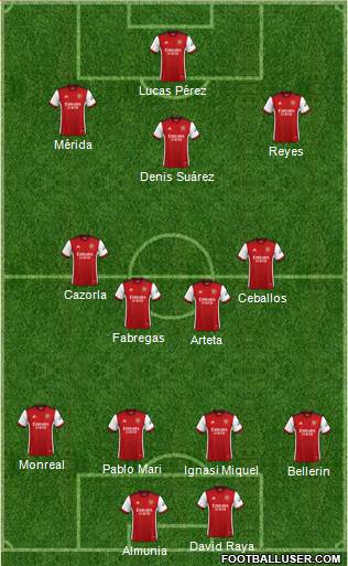 Arsenal 4-4-2 football formation