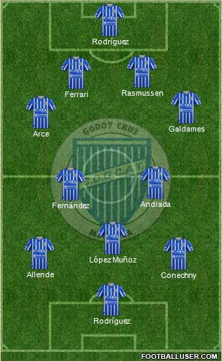 Godoy Cruz Antonio Tomba 4-2-3-1 football formation