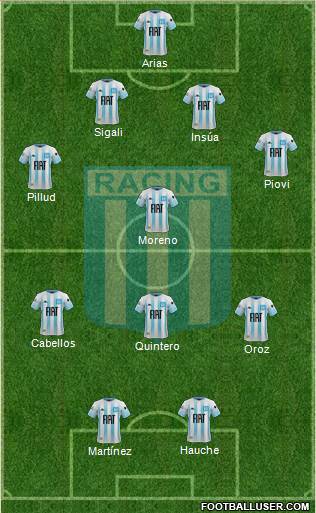 Racing Club Formation 2023