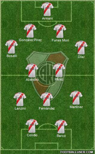 River Plate Formation 2023