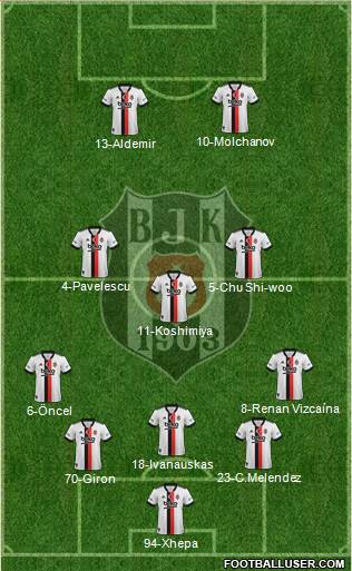 Besiktas JK football formation