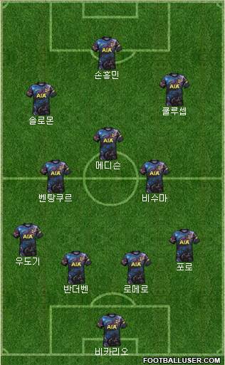 Tottenham Hotspur Formation 2023