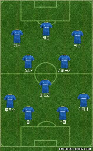Everton Formation 2023