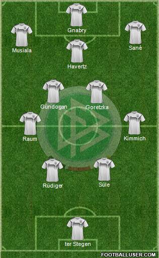 Germany Formation 2023