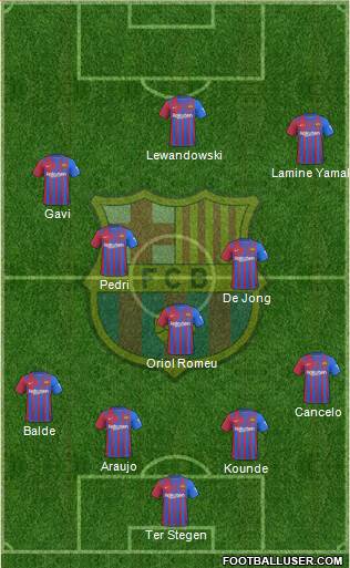 F.C. Barcelona Formation 2023