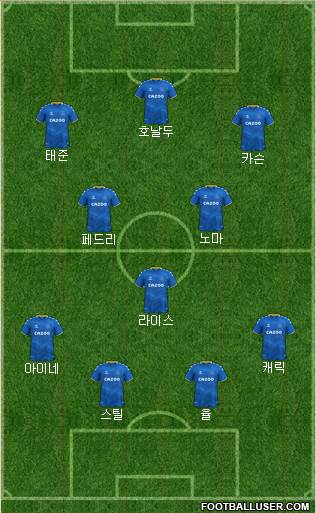 Everton Formation 2023