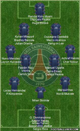 Paris Saint-Germain Formation 2023