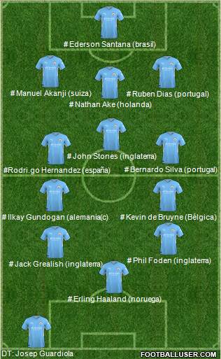 Manchester City football formation