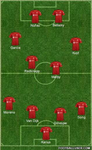 Liverpool Formation 2023