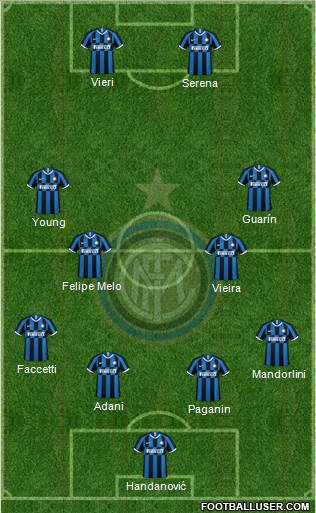 F.C. Internazionale Formation 2023