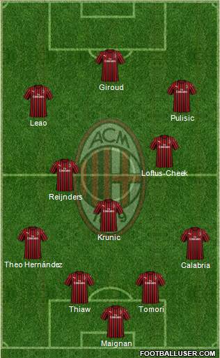 A.C. Milan Formation 2023