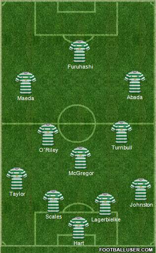 Celtic 4-3-3 football formation