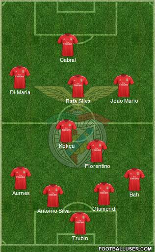 Sport Lisboa e Benfica - SAD Formation 2023